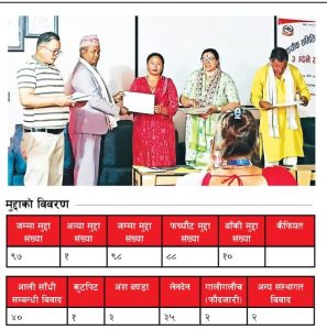 राप्तीसोनारीको न्यायिक समितिको प्रभावकारी अभ्यास वडास्तरमै मेलमिलापबाट न्यायिक पहुँच विस्तार